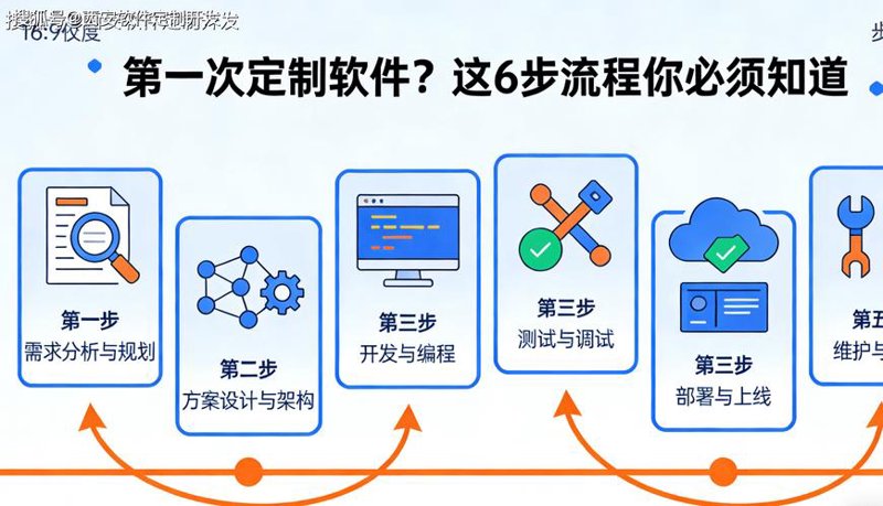 企业信息化引领未来变革