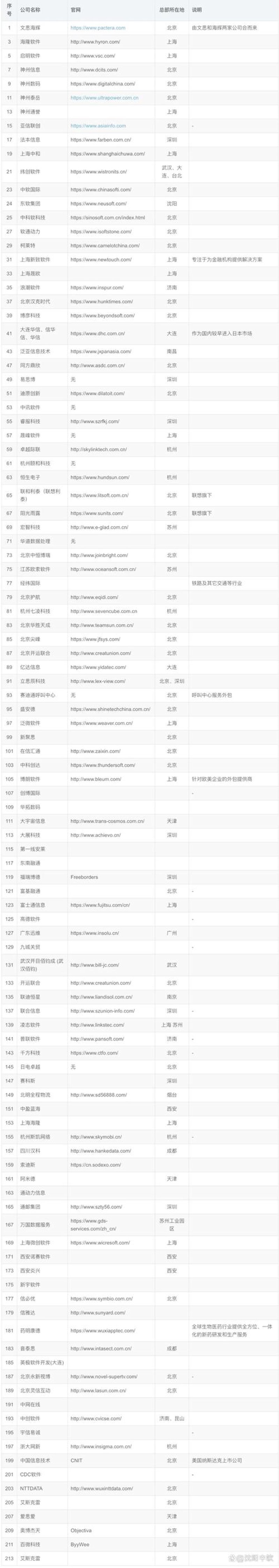 系统定制开发：让企业运营更加高效